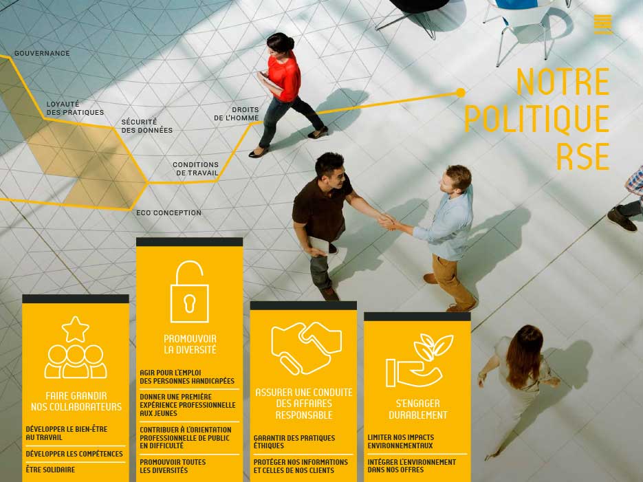 mini sommaire politique RSE