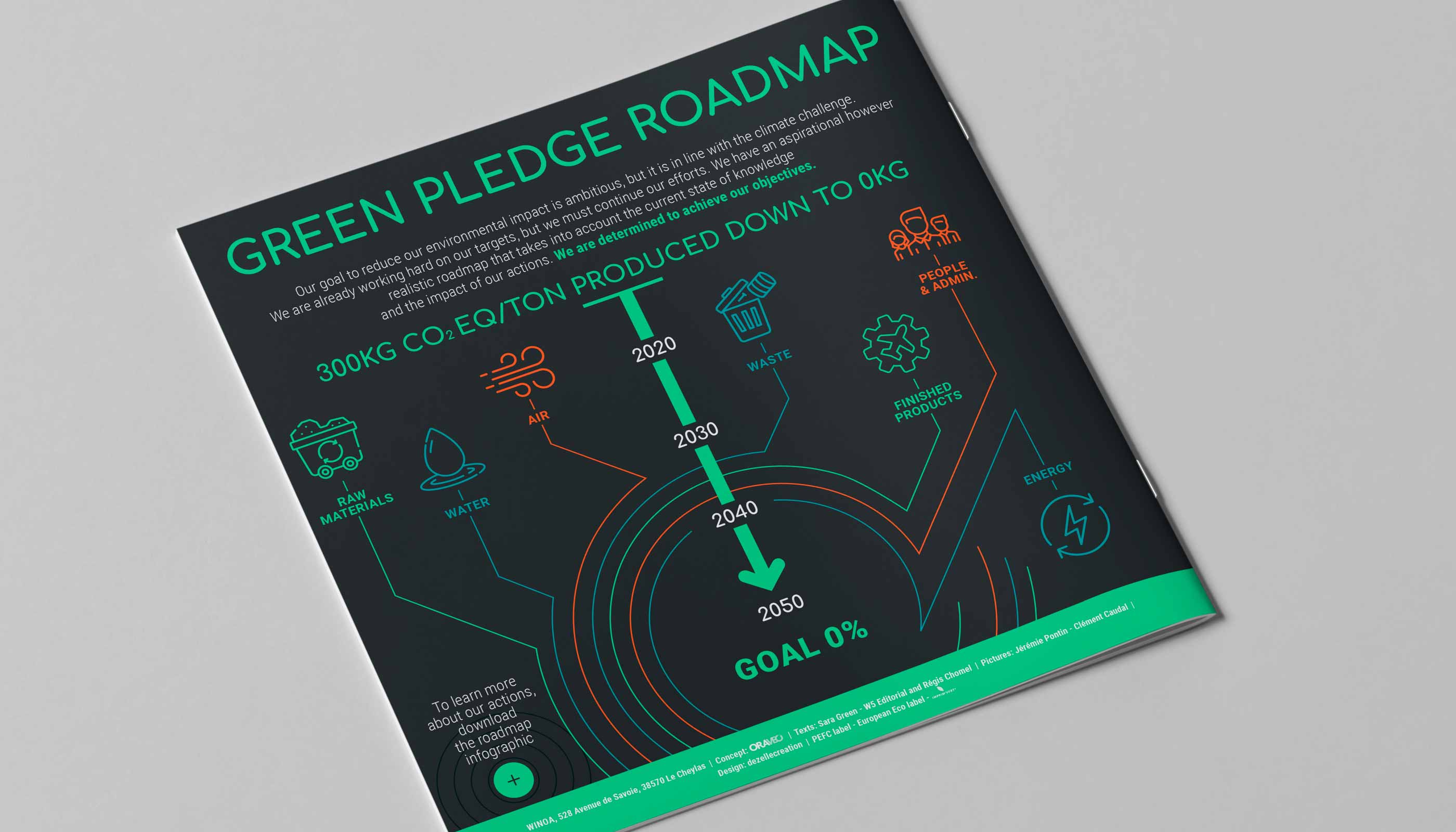 la feuille de route environnementale