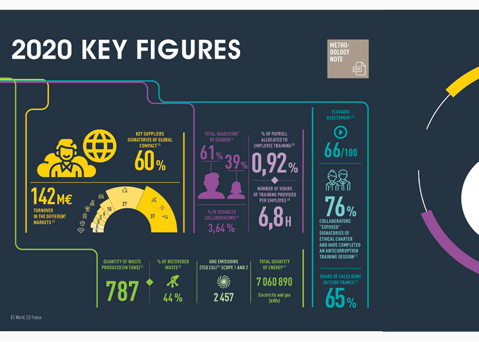 ADDEV chiffres clés 2020