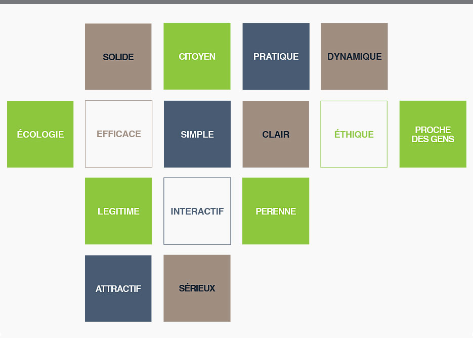 les mots-clés qui représentent l’univers
