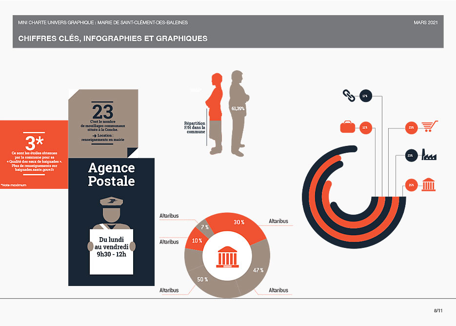chiffres clés, infoGRAPHIES et graphiques
