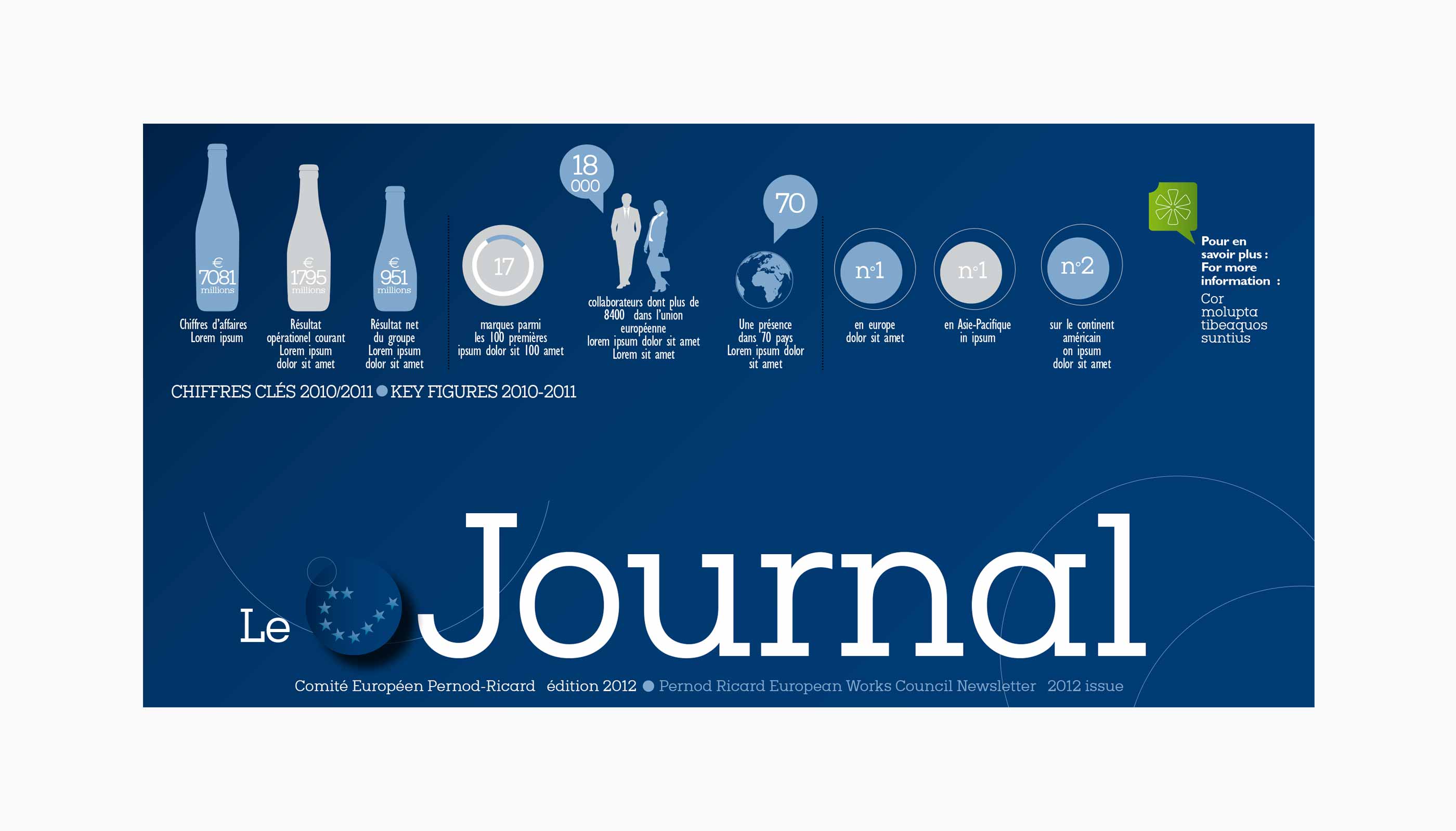 PERNOD RICARD : chiffres clés. 2012