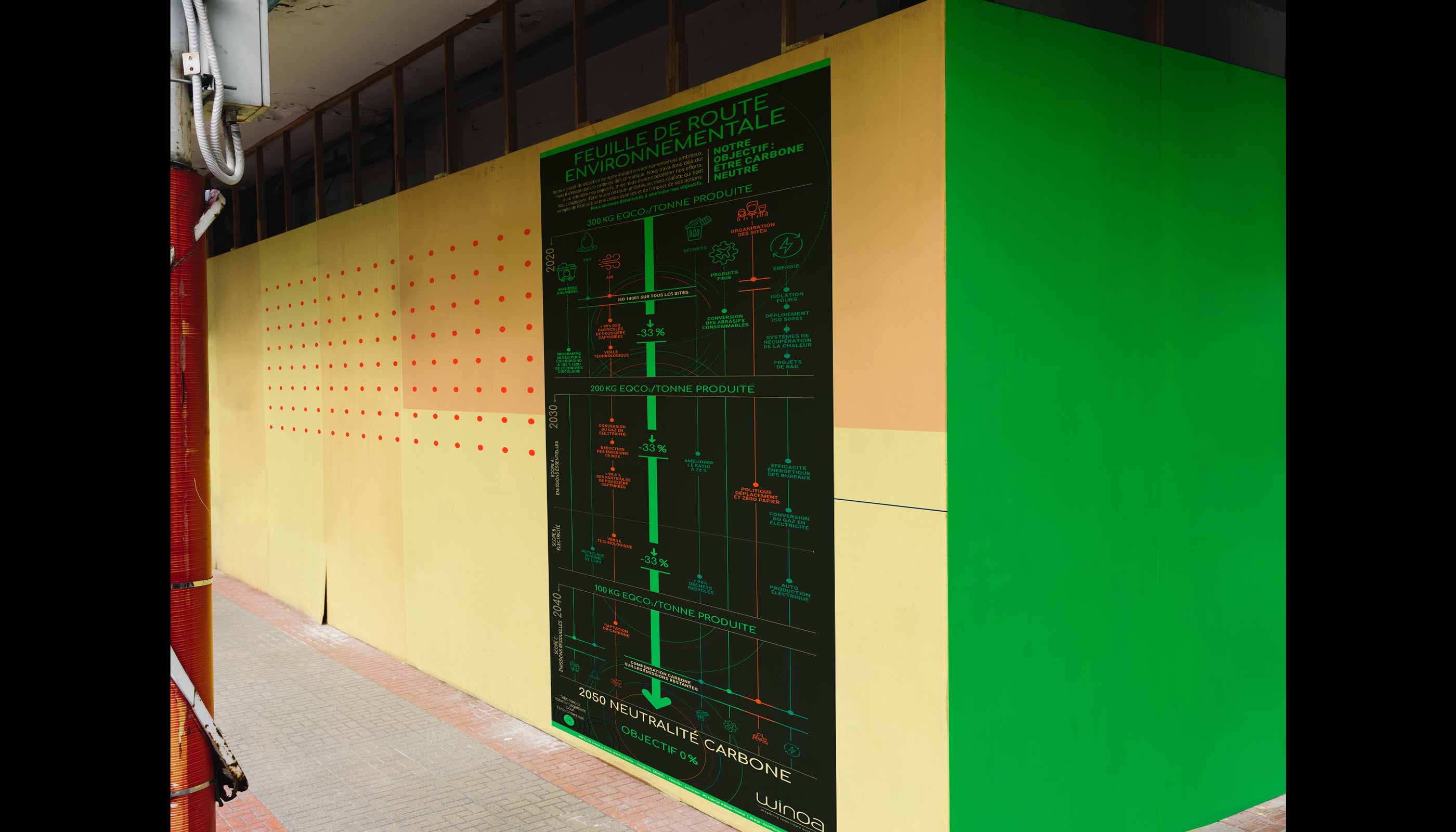 Winoa group :feuille de route environnementale. 2022