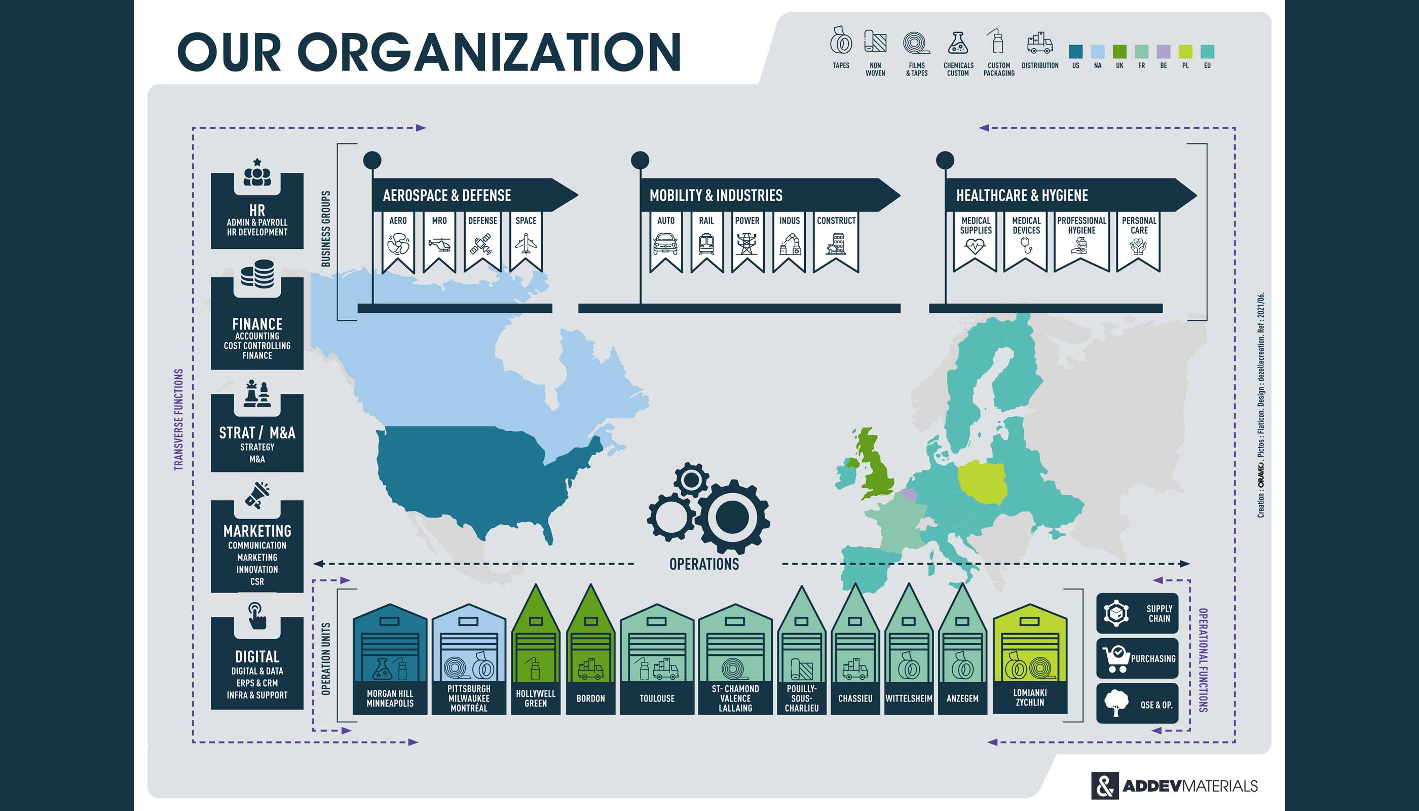 ADDEV : notre organisation. 2021