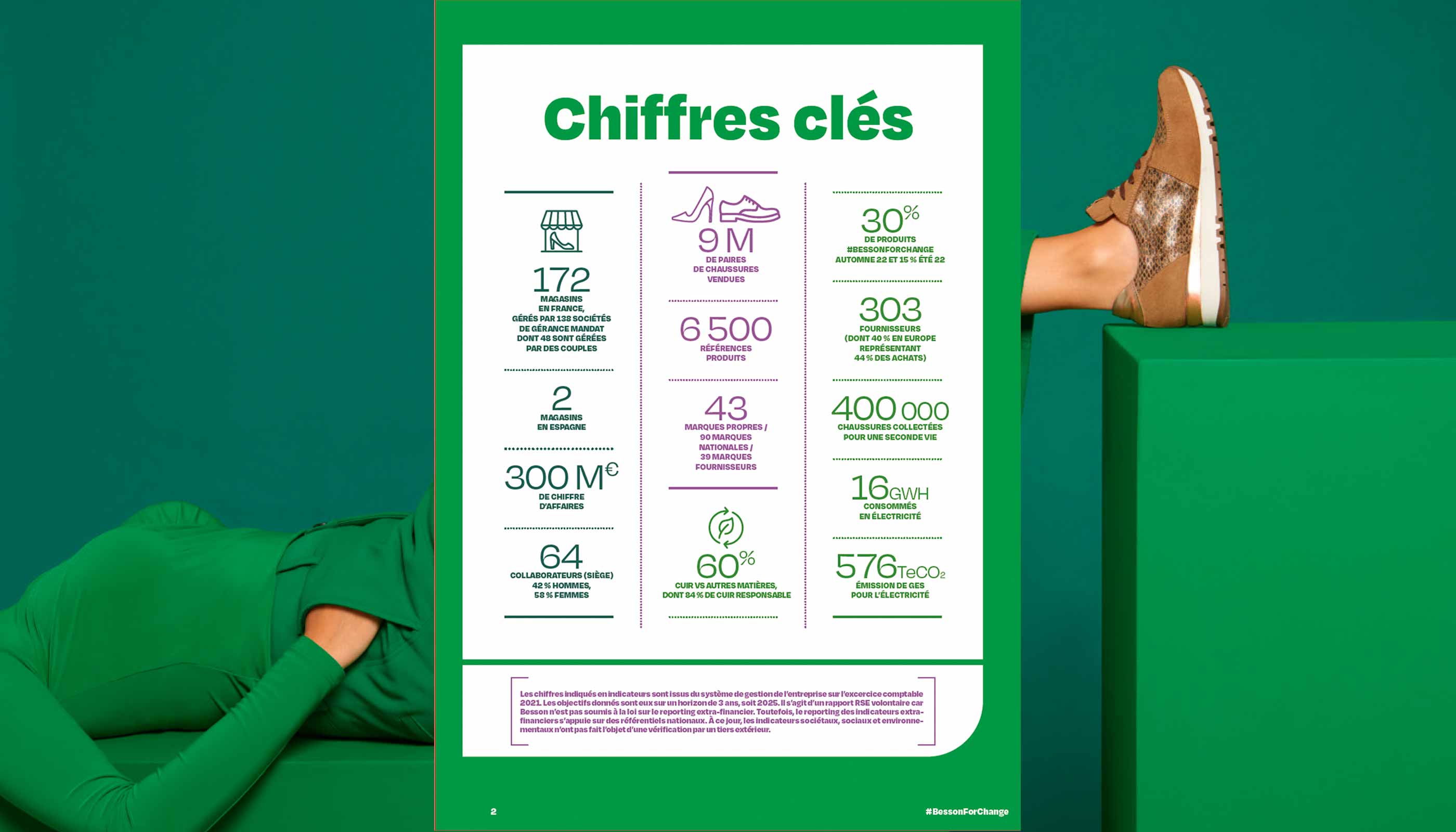 BESSON CHAUSSURES : chiffres clés. 2021