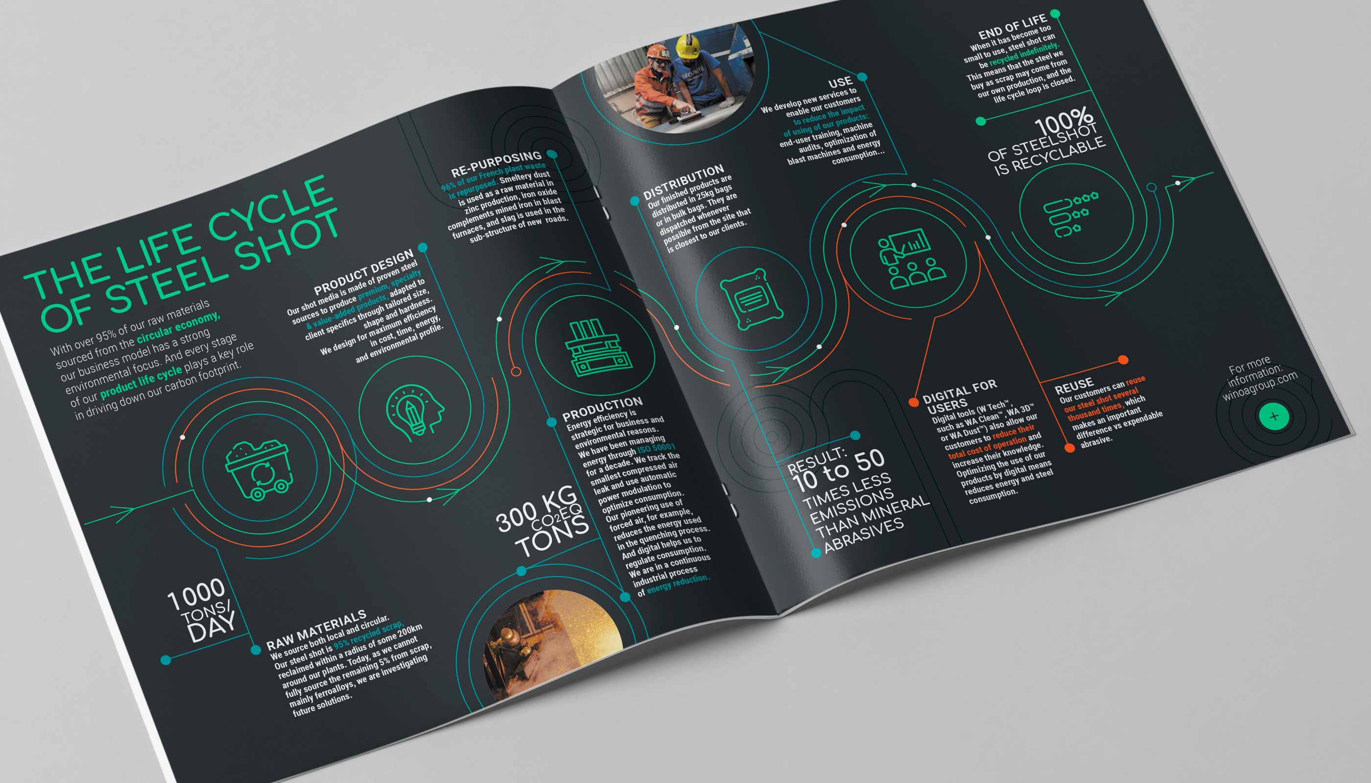 WINOA : le cycle de vie de la grenaille d'acier